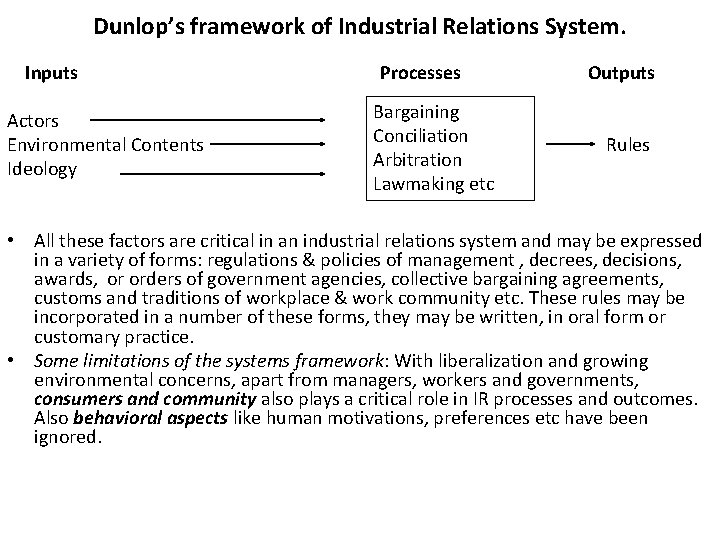 Dunlop’s framework of Industrial Relations System. Inputs Actors Environmental Contents Ideology Processes Bargaining Conciliation