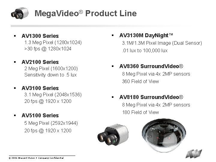 Mega. Video® Product Line § AV 1300 Series § 1. 3 Meg Pixel (1280