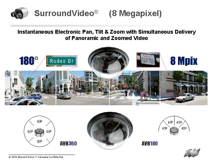 Surround. Video® (8 Megapixel) Instantaneous Electronic Pan, Tilt & Zoom with Simultaneous Delivery of