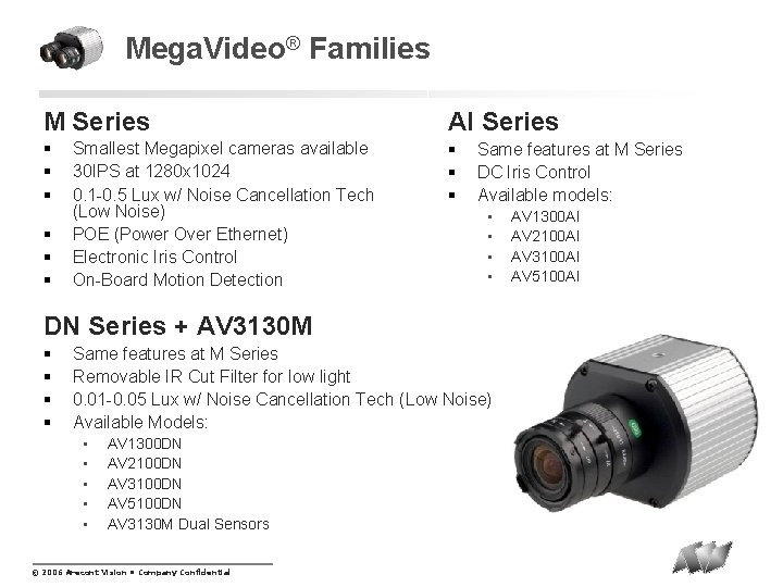 Mega. Video® Families M Series AI Series § § § § § Smallest Megapixel