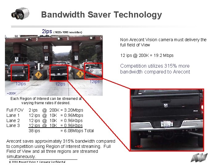 Bandwidth Saver Technology 2 ips (1920 x 1080 resolution) Non Arecont Vision camera must