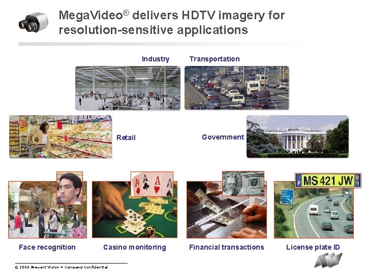 Mega. Video® delivers HDTV imagery for resolution-sensitive applications Industry Retail Face recognition Casino monitoring