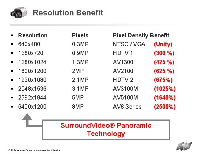Resolution Benefit § Resolution Pixels Pixel Density Benefit § 640 x 480 0. 3