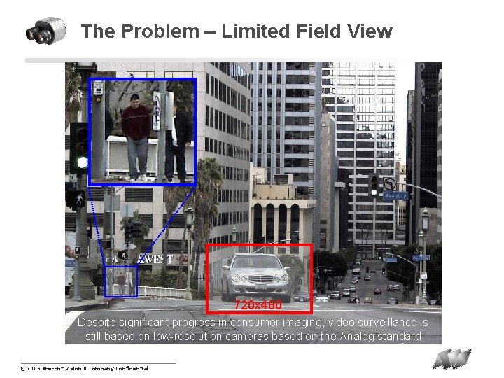 The Problem – Limited Field View 720 x 480 Despite significant progress in consumer