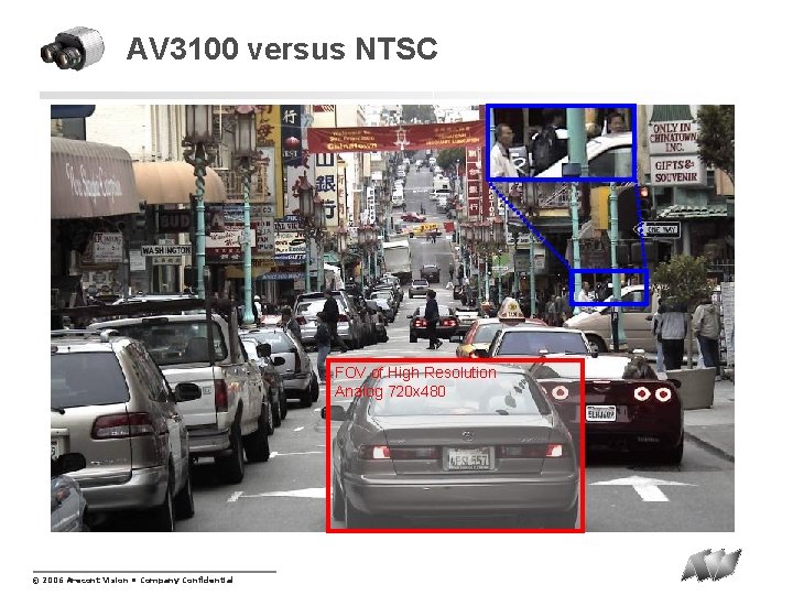 AV 3100 versus NTSC FOV of High Resolution Analog 720 x 480 © 2006