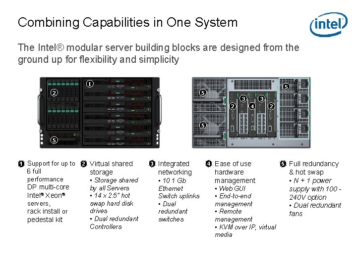 Combining Capabilities in One System The Intel® modular server building blocks are designed from