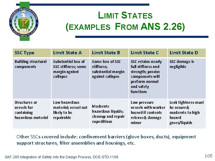 LIMIT STATES (EXAMPLES FROM ANS 2. 26) SSC Type Limit State A Limit State