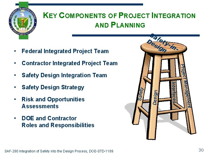 KEY COMPONENTS OF PROJECT INTEGRATION AND PLANNING Sa De fety sig -in n •