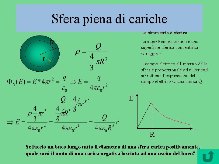 Sfera piena di cariche La simmetria è sferica. La superficie gaussiana è una superficie