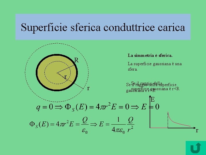 Superficie sferica conduttrice carica La simmetria è sferica. R La superficie gaussiana è una