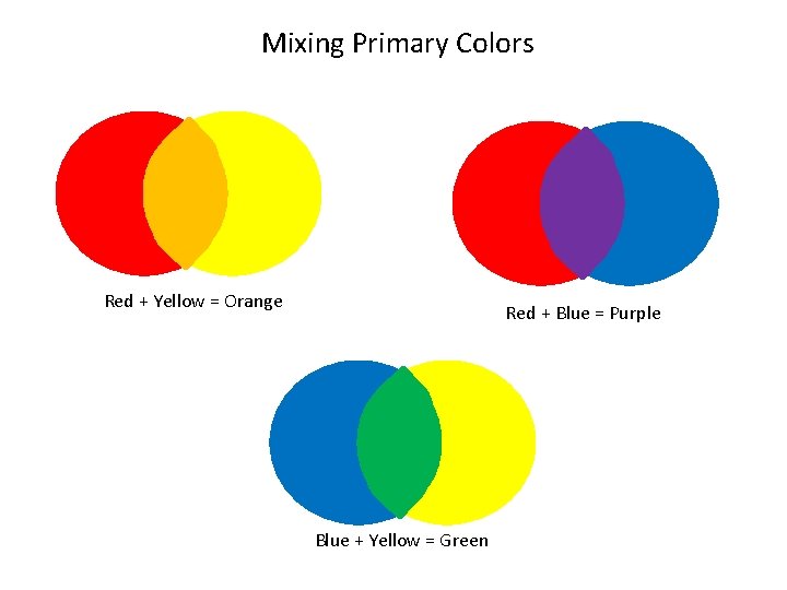 Mixing Primary Colors Red + Yellow = Orange Red + Blue = Purple Blue