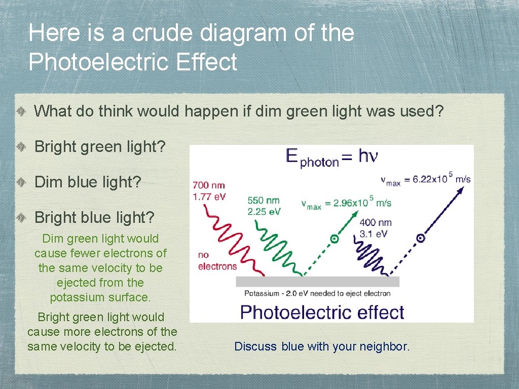 Here is a crude diagram of the Photoelectric Effect What do think would happen