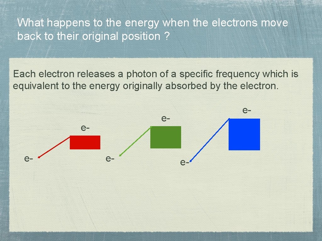 What happens to the energy when the electrons move back to their original position