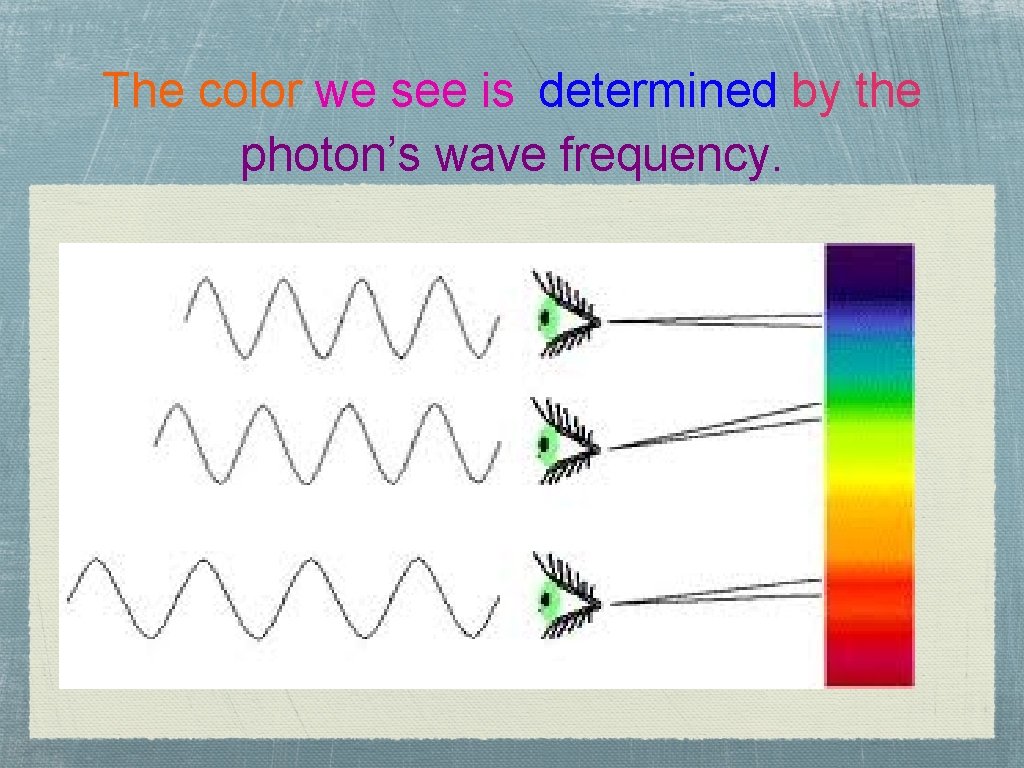 The color we see is determined by the photon’s wave frequency. 