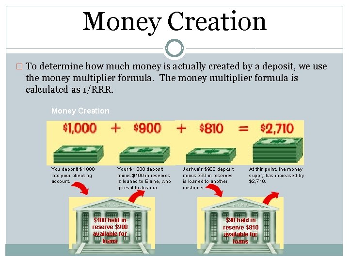 Money Creation � To determine how much money is actually created by a deposit,