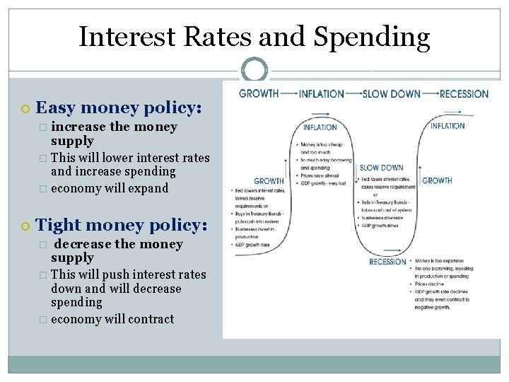 Interest Rates and Spending Easy money policy: � increase the money supply � This