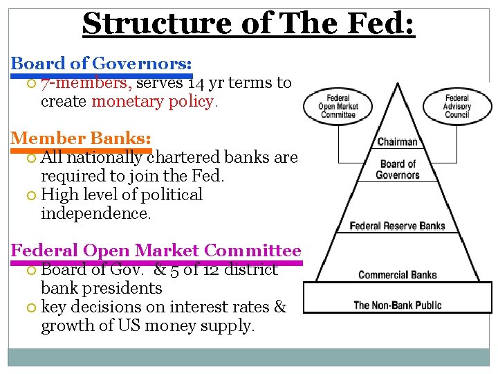 Structure of The Fed: Board of Governors: 7 -members, serves 14 yr terms to