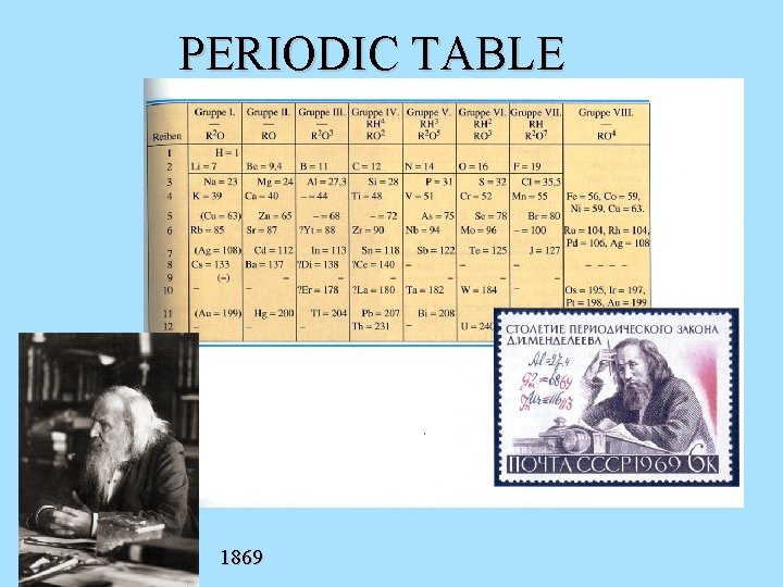 PERIODIC TABLE 1869 