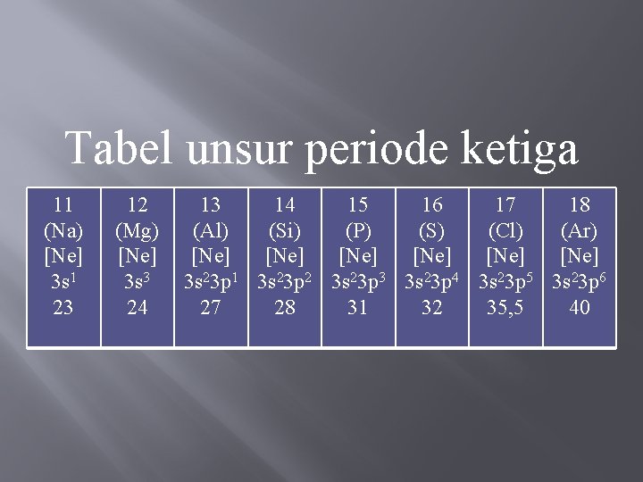 Tabel unsur periode ketiga 11 (Na) [Ne] 3 s 1 23 12 (Mg) [Ne]