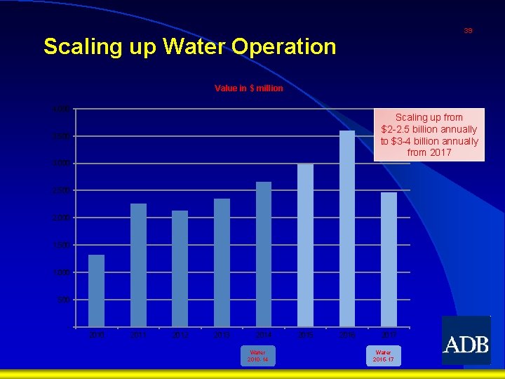 39 Scaling up Water Operation Value in $ million 4, 000 Scaling up from
