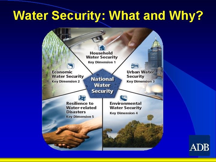 Water Security: What and Why? 