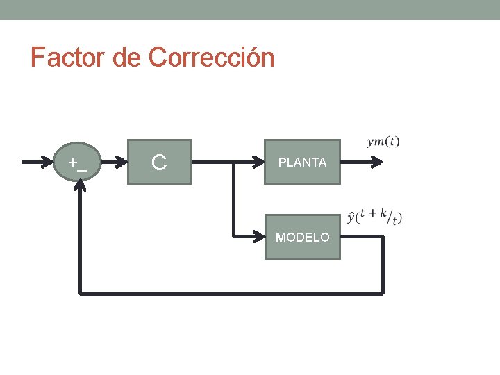 Factor de Corrección +_ C PLANTA MODELO 