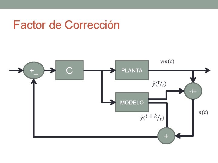 Factor de Corrección +_ C PLANTA -/+ MODELO + 