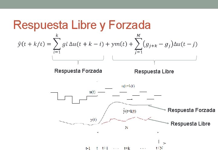 Respuesta Libre y Forzada Respuesta Forzada Respuesta Libre 