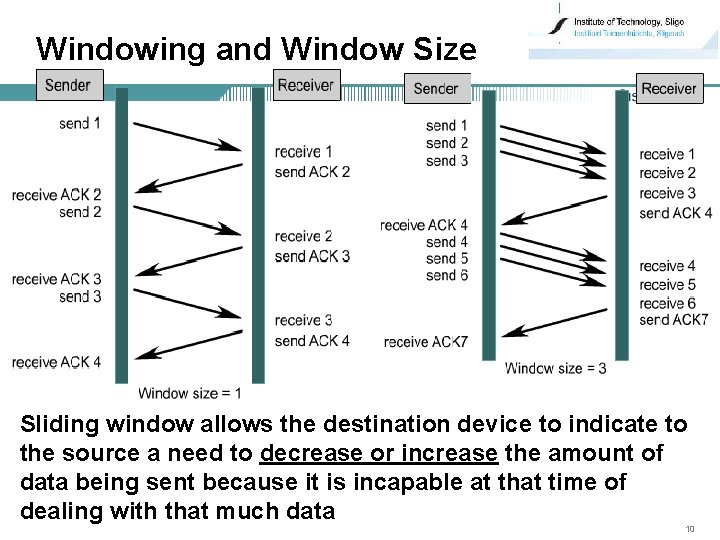 Windowing and Window Size Sliding window allows the destination device to indicate to the