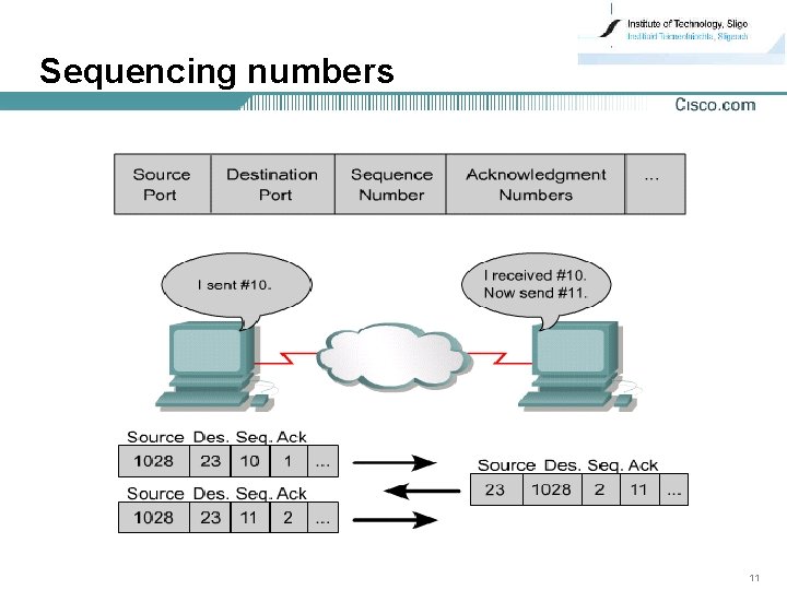 Sequencing numbers 11 