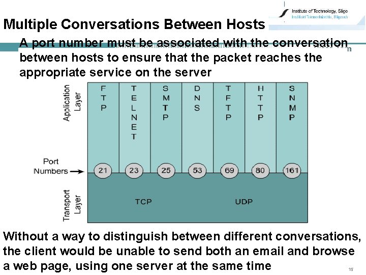 Multiple Conversations Between Hosts A port number must be associated with the conversation between