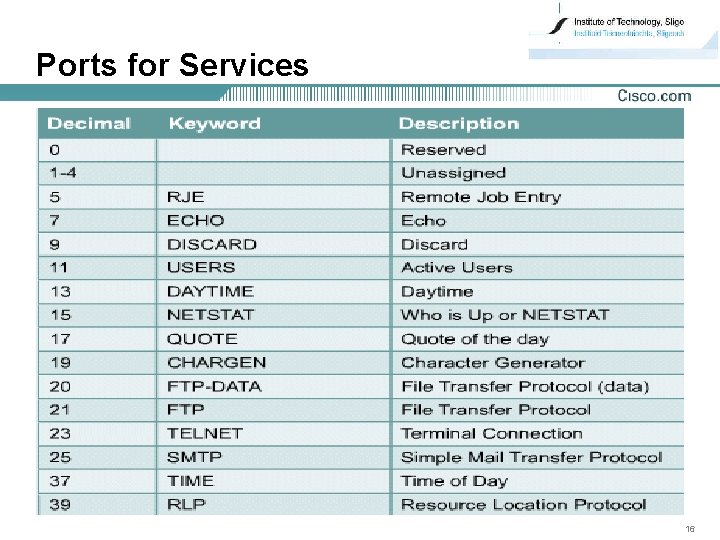 Ports for Services 16 