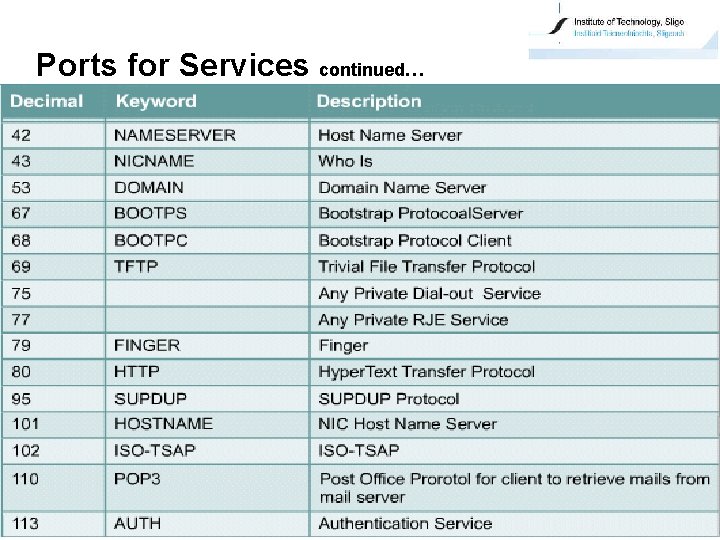 Ports for Services continued… 17 