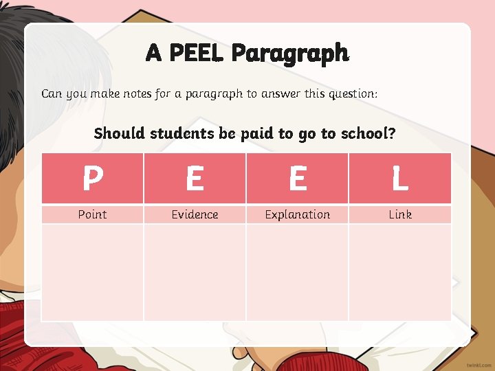 A PEEL Paragraph Can you make notes for a paragraph to answer this question: