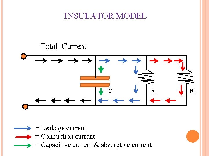 INSULATOR MODEL Total Current C = Leakage R 0 current = Conduction current =
