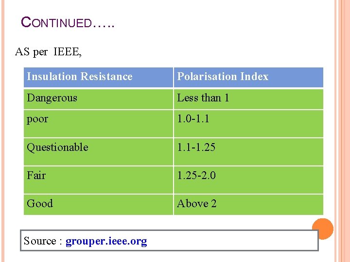 CONTINUED…. . AS per IEEE, Insulation Resistance Polarisation Index Dangerous Less than 1 poor