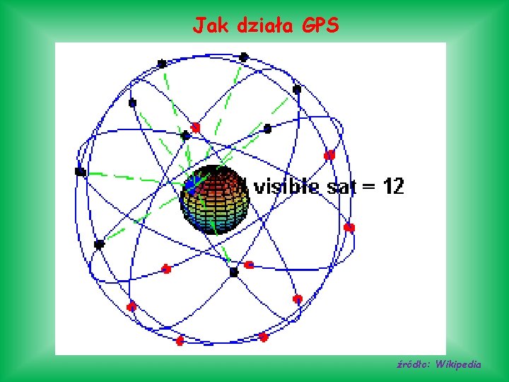 Jak działa GPS źródło: Wikipedia 