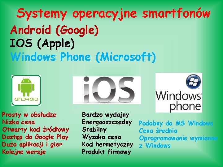 Systemy operacyjne smartfonów Android (Google) IOS (Apple) Windows Phone (Microsoft) Prosty w obsłudze Niska