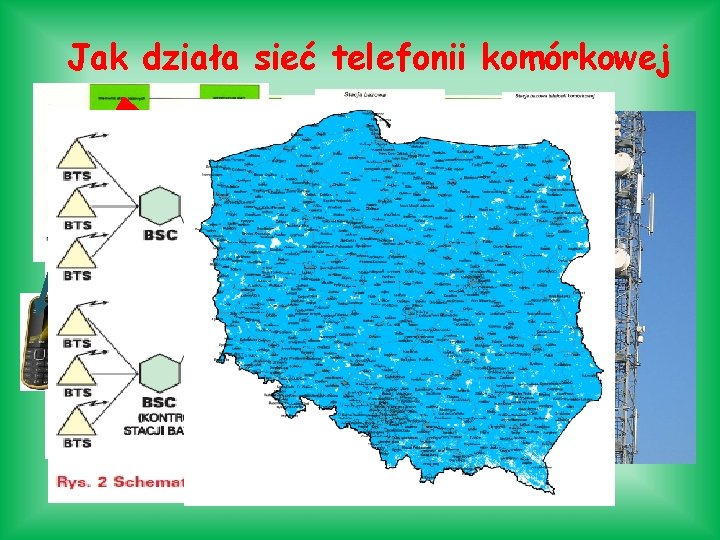 Jak działa sieć telefonii komórkowej 