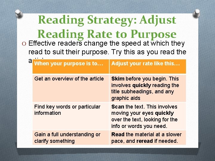 Reading Strategy: Adjust Reading Rate to Purpose O Effective readers change the speed at