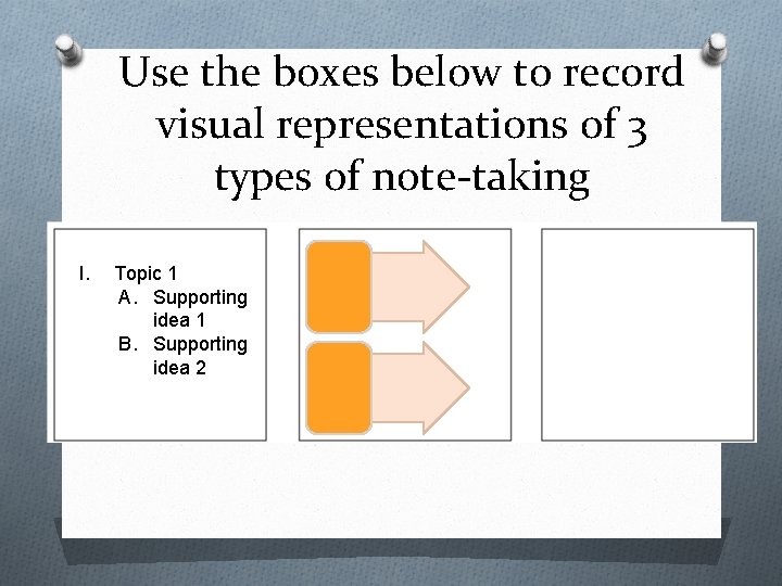 Use the boxes below to record visual representations of 3 types of note-taking I.