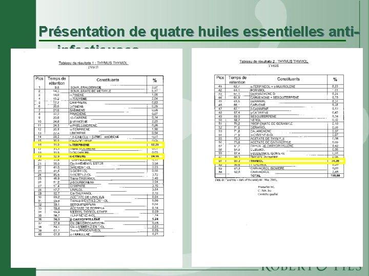 Présentation de quatre huiles essentielles antiinfectieuses 