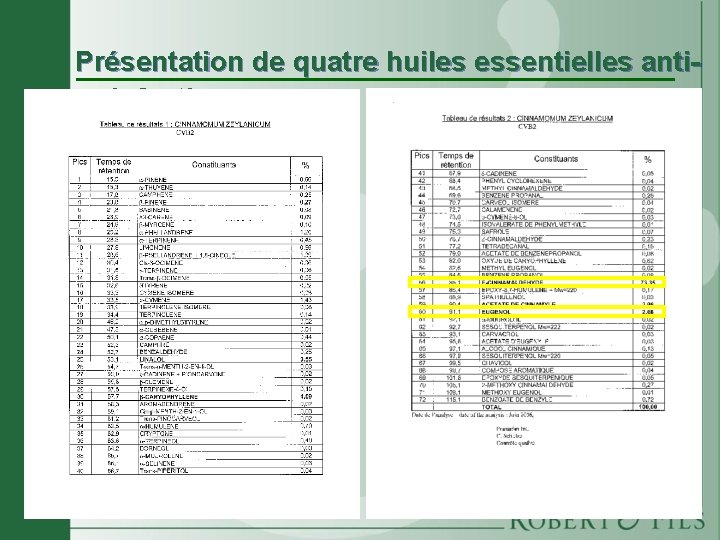 Présentation de quatre huiles essentielles antiinfectieuses 