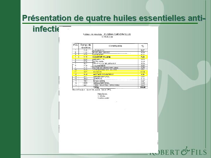 Présentation de quatre huiles essentielles antiinfectieuses 