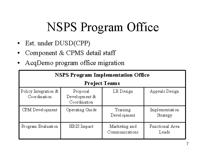 NSPS Program Office • Est. under DUSD(CPP) • Component & CPMS detail staff •