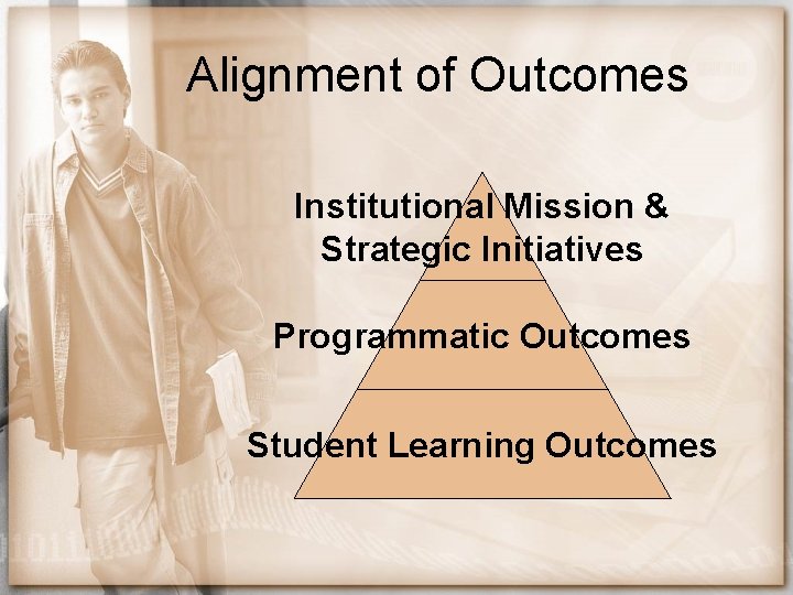 Alignment of Outcomes Institutional Mission & Strategic Initiatives Programmatic Outcomes Student Learning Outcomes 