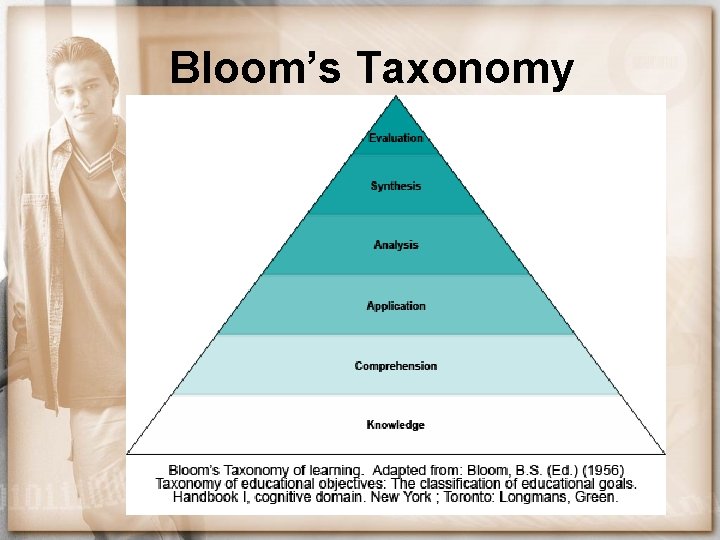 Bloom’s Taxonomy 