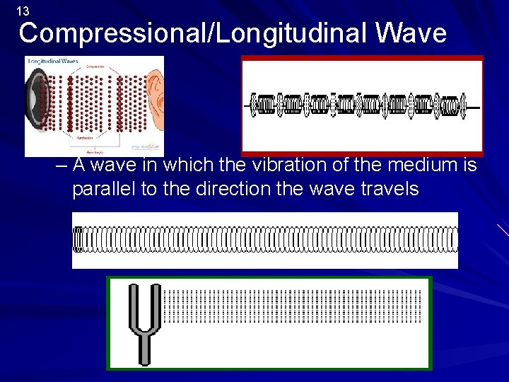 13 Compressional/Longitudinal Wave – A wave in which the vibration of the medium is