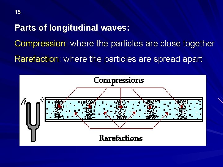 15 Parts of longitudinal waves: Compression: where the particles are close together Rarefaction: where