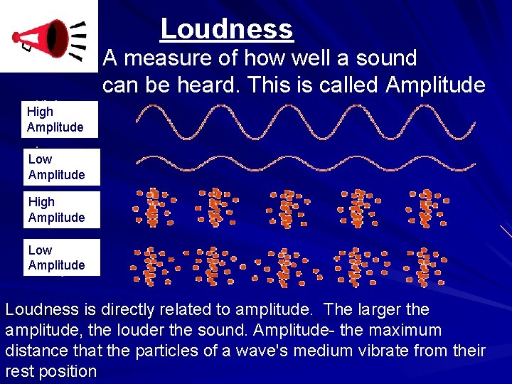 Loudness A measure of how well a sound can be heard. This is called